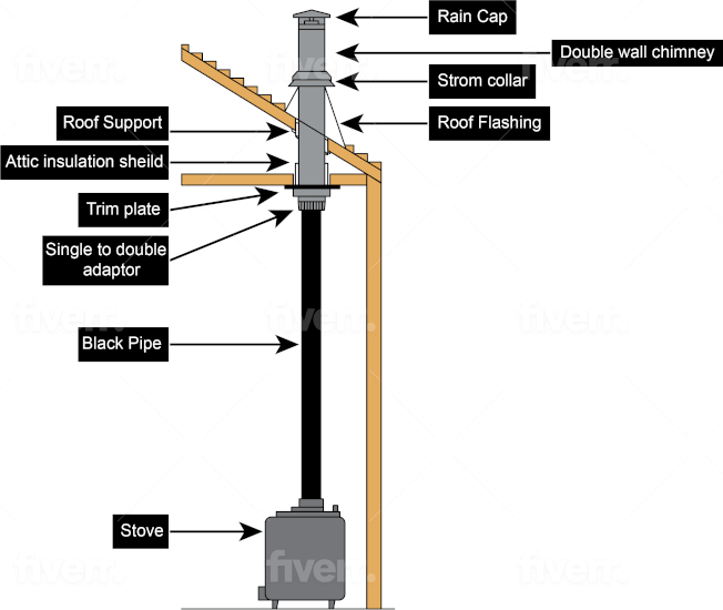 How To Install A Wood Stove Chimney Through Wall?